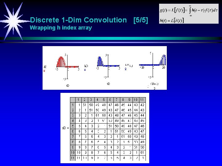 Discrete 1 -Dim Convolution [5/5] Wrapping h index array 