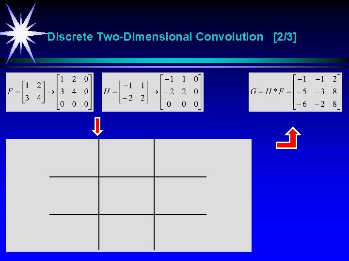 Discrete Two-Dimensional Convolution [2/3] 