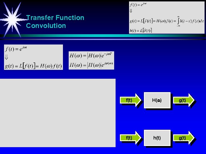 Transfer Function Convolution f(t) H( ) g(t) f(t) h(t) g(t) 
