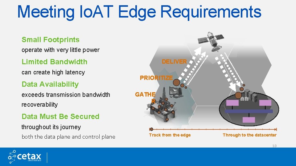 Meeting Io. AT Edge Requirements Small Footprints operate with very little power Limited Bandwidth