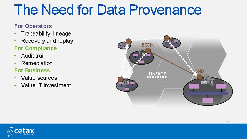 The Need for Data Provenance For Operators • Traceability, lineage • Recovery and replay