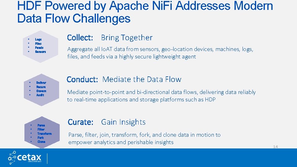 HDF Powered by Apache Ni. Fi Addresses Modern Data Flow Challenges Logs Files Feeds