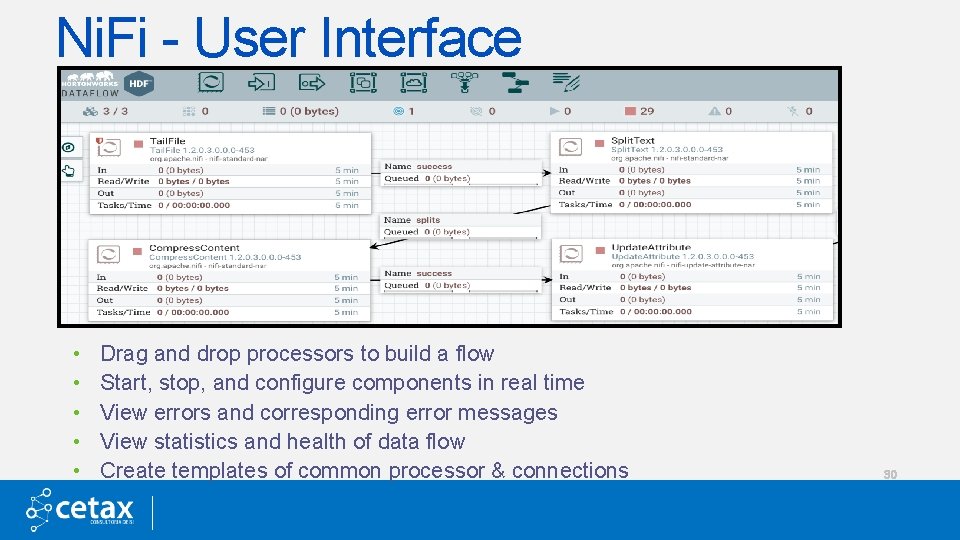Ni. Fi - User Interface • • • Drag and drop processors to build