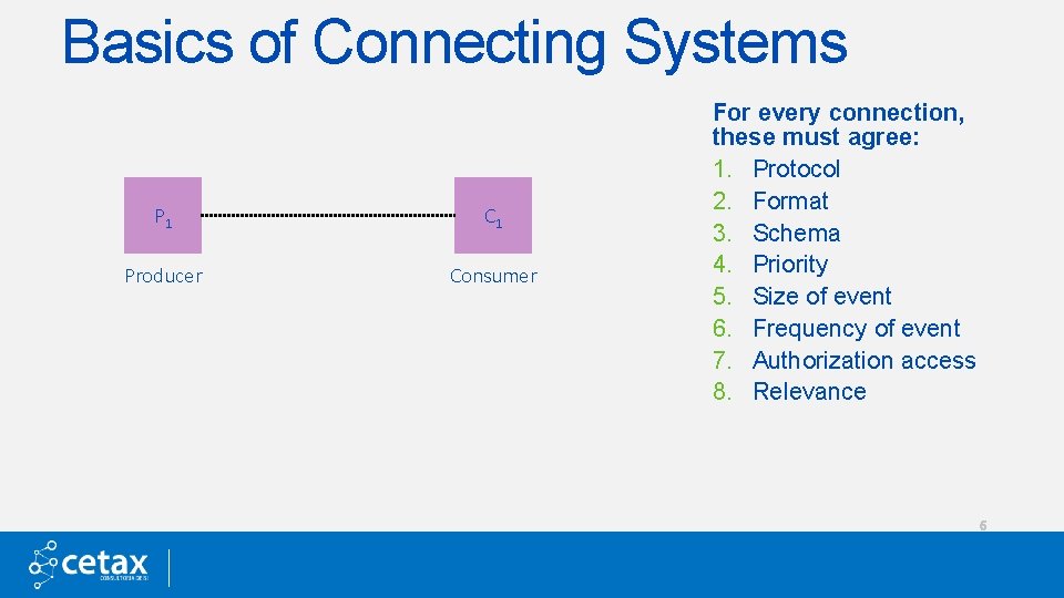 Basics of Connecting Systems P 1 C 1 Producer Consumer For every connection, these