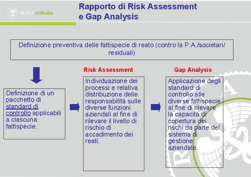 Rapporto di Risk Assessment e Gap Analysis Definizione preventiva delle fattispecie di reato (contro