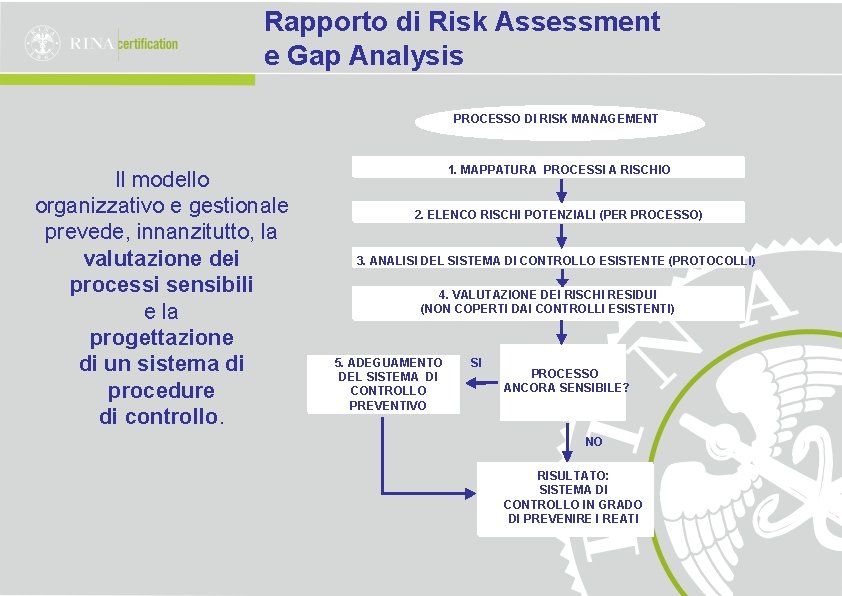 Rapporto di Risk Assessment e Gap Analysis PROCESSO DI RISK MANAGEMENT Il modello organizzativo