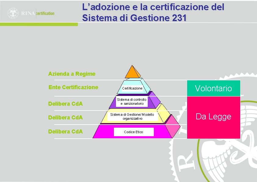 L’adozione e la certificazione del Sistema di Gestione 231 Azienda a Regime Ente Certificazione