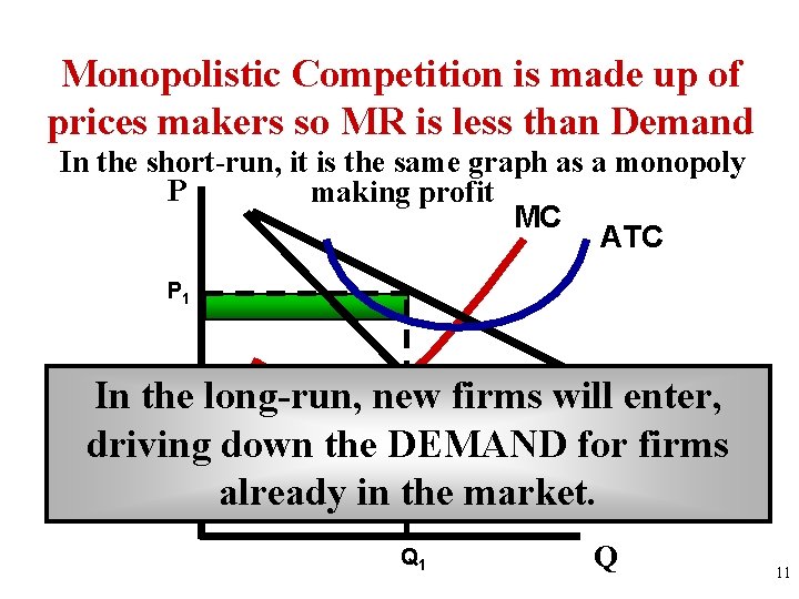 Monopolistic Competition is made up of prices makers so MR is less than Demand