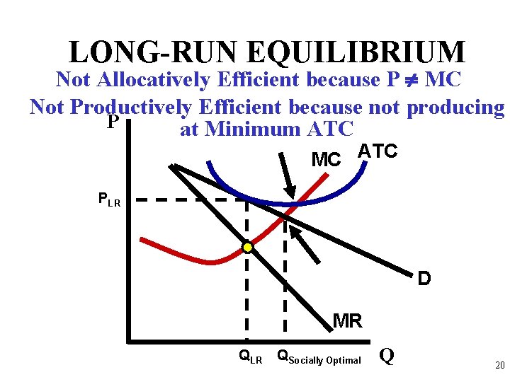 LONG-RUN EQUILIBRIUM Not Allocatively Efficient because P MC Not Productively Efficient because not producing