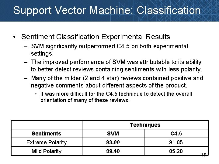 Support Vector Machine: Classification • Sentiment Classification Experimental Results – SVM significantly outperformed C
