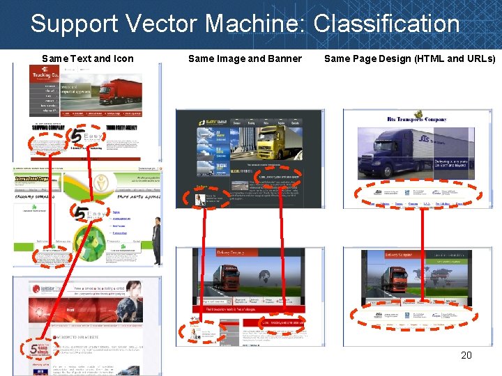 Support Vector Machine: Classification Same Text and Icon Same Image and Banner Same Page