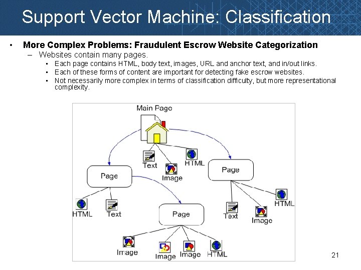 Support Vector Machine: Classification • More Complex Problems: Fraudulent Escrow Website Categorization – Websites