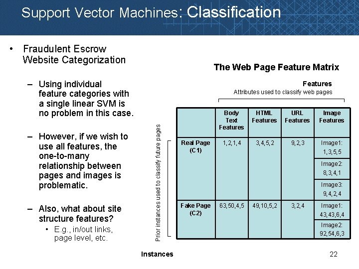 Support Vector Machines: Classification • Fraudulent Escrow Website Categorization The Web Page Feature Matrix