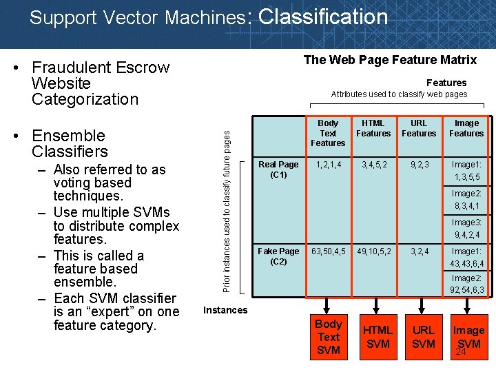 Support Vector Machines: Classification The Web Page Feature Matrix • Fraudulent Escrow Website Categorization