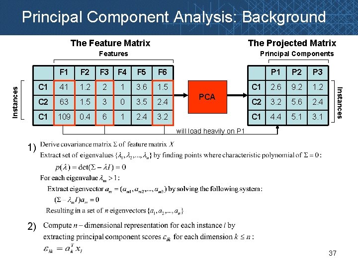 Principal Component Analysis: Background The Feature Matrix The Projected Matrix Principal Components F 1