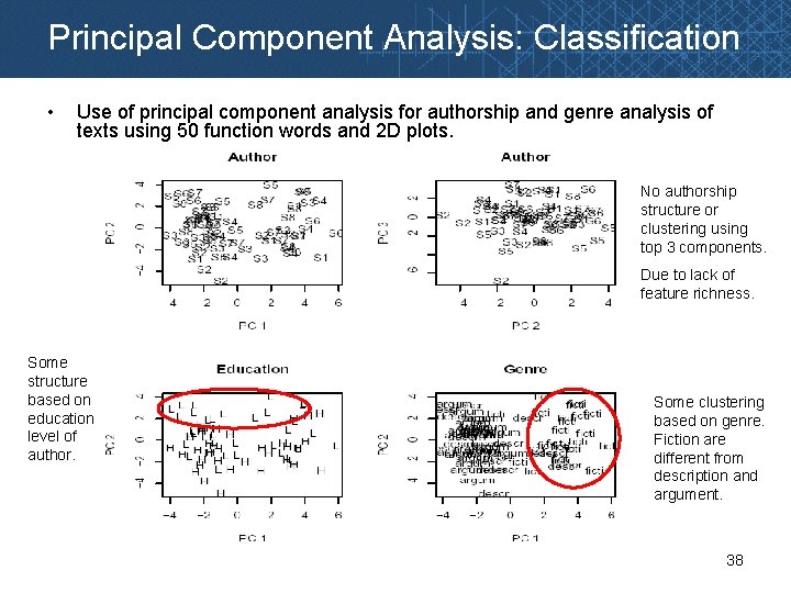 Principal Component Analysis: Classification • Use of principal component analysis for authorship and genre