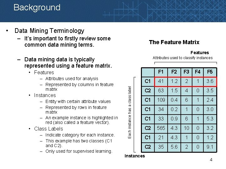 Background • Data Mining Terminology – It’s important to firstly review some common data
