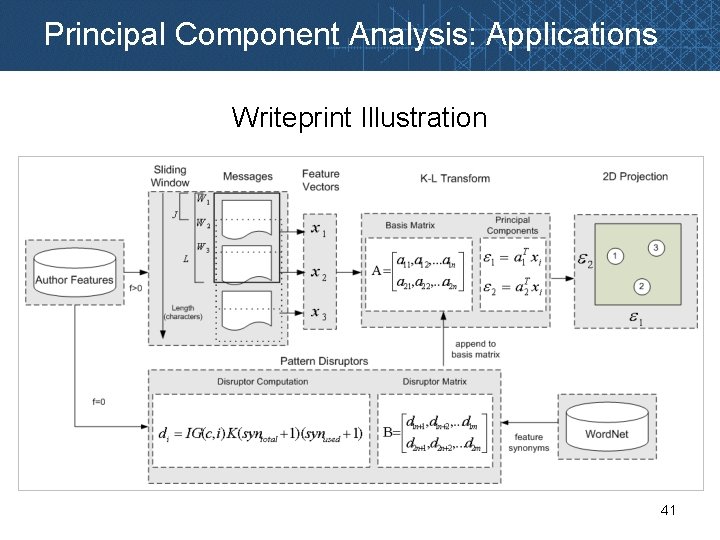 Principal Component Analysis: Applications Writeprint Illustration 41 
