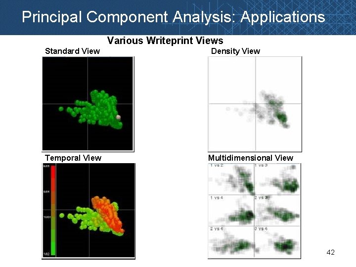 Principal Component Analysis: Applications Various Writeprint Views Standard View Temporal View Density View Multidimensional