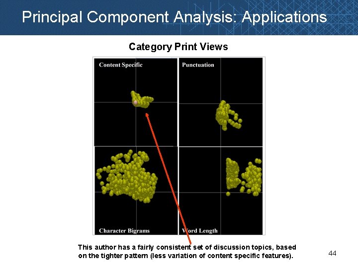 Principal Component Analysis: Applications Category Print Views This author has a fairly consistent set