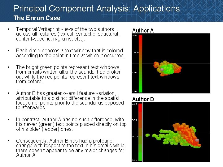 Principal Component Analysis: Applications The Enron Case • Temporal Writeprint views of the two