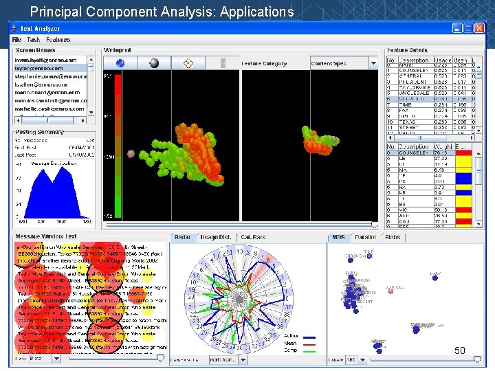 Principal Component Analysis: Applications 50 