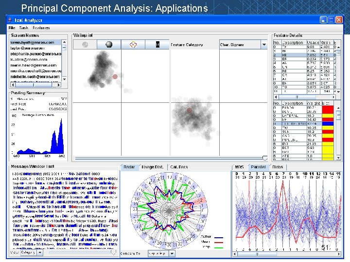 Principal Component Analysis: Applications 51 