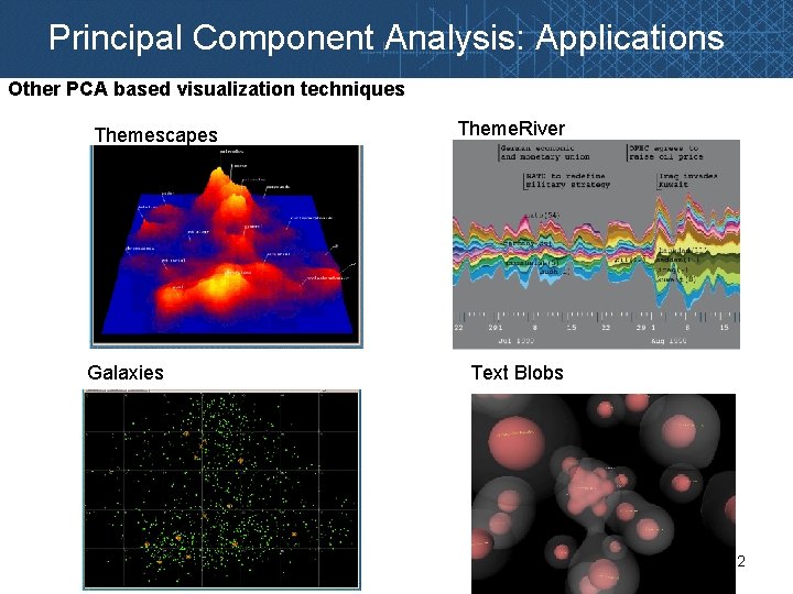 Principal Component Analysis: Applications Other PCA based visualization techniques Themescapes Galaxies Theme. River Text