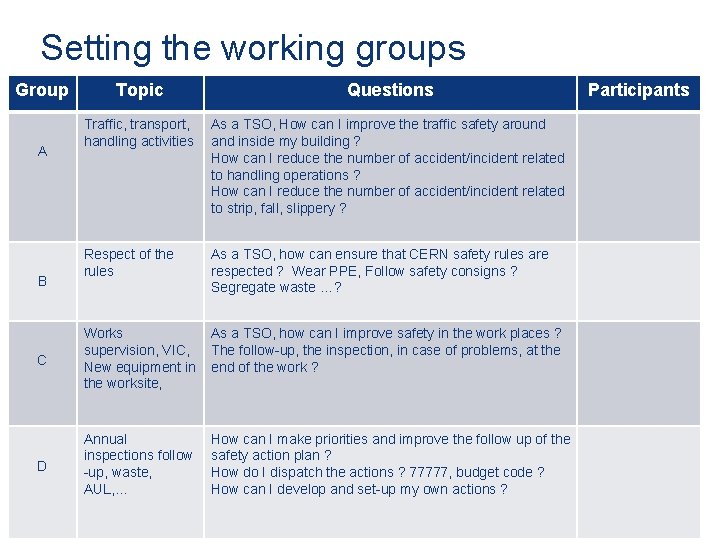 Setting the working groups Group A B Topic Questions Traffic, transport, handling activities As