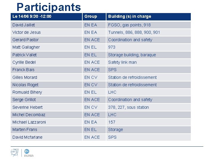 Participants Le 14/06 9: 30 -12: 00 Group Building (s) in charge David Jaillet