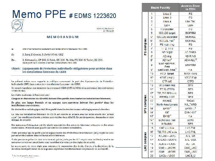 Memo PPE # EDMS 1223620 