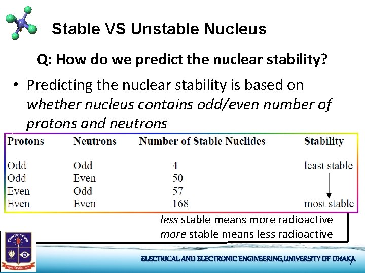 Stable VS Unstable Nucleus Q: How do we predict the nuclear stability? • Predicting