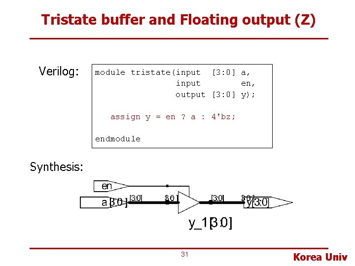 Tristate buffer and Floating output (Z) Verilog: module tristate(input [3: 0] a, input en,