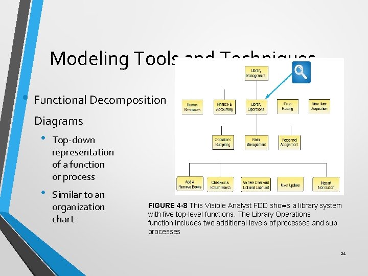 Modeling Tools and Techniques (Cont. ) • Functional Decomposition Diagrams • Top-down representation of