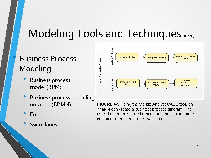 Modeling Tools and Techniques (Cont. ) • Business Process Modeling • Business process model