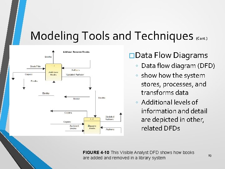 Modeling Tools and Techniques (Cont. ) � Data Flow Diagrams ◦ Data flow diagram