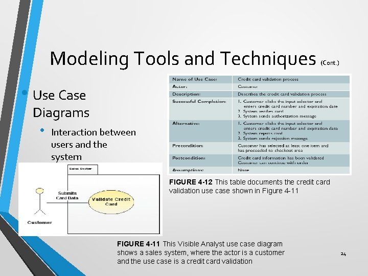 Modeling Tools and Techniques (Cont. ) • Use Case Diagrams • Interaction between users