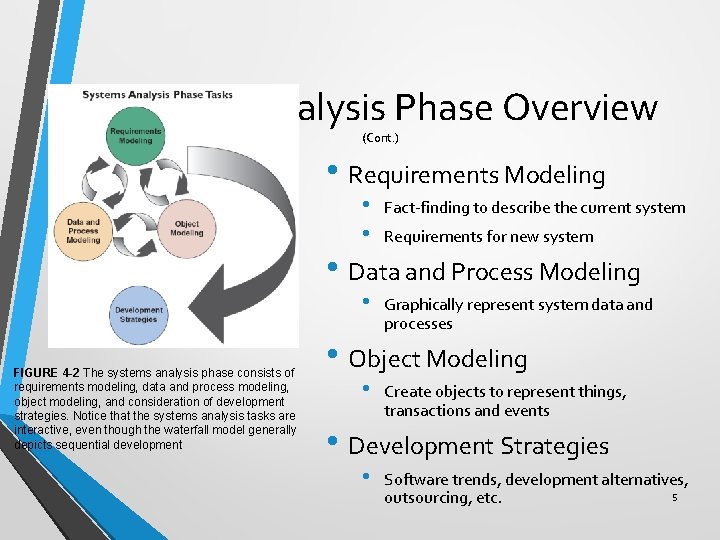 Systems Analysis Phase Overview (Cont. ) • Requirements Modeling • • Fact-finding to describe