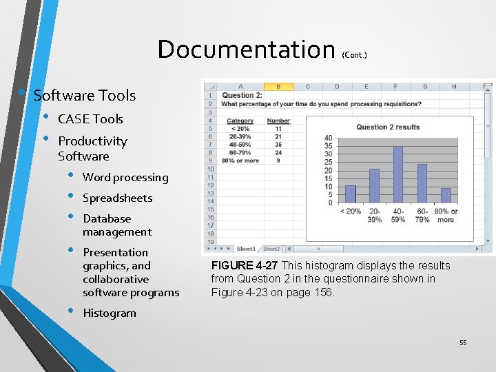 Documentation (Cont. ) • Software Tools • • CASE Tools Productivity Software • •