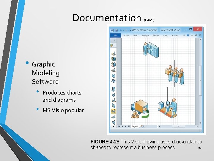 Documentation (Cont. ) • Graphic Modeling Software • Produces charts and diagrams • MS