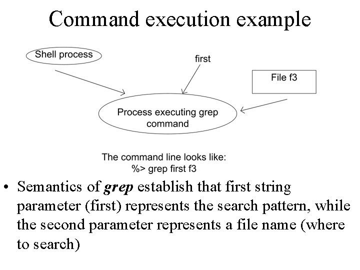 Command execution example • Semantics of grep establish that first string parameter (first) represents Command execution example • Semantics of grep establish that first string parameter (first) represents