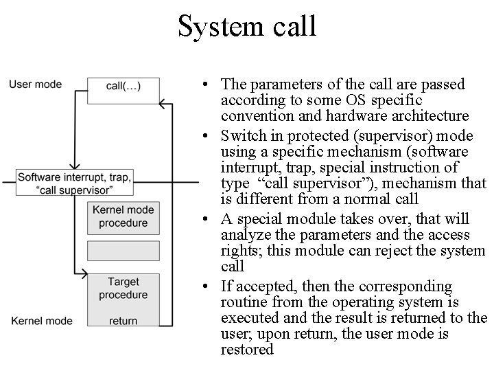 System call • The parameters of the call are passed according to some OS System call • The parameters of the call are passed according to some OS