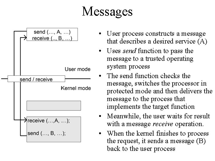 Messages • User process constructs a message that describes a desired service (A) • Messages • User process constructs a message that describes a desired service (A) •