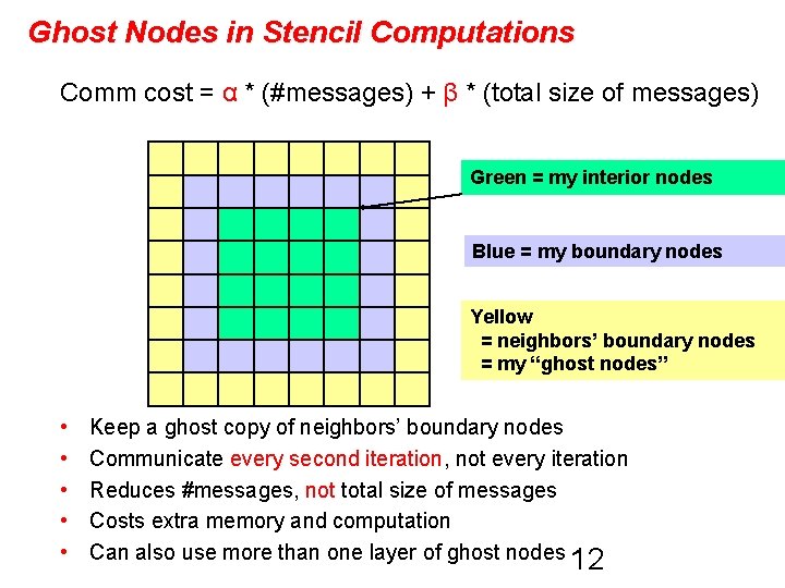 Ghost Nodes in Stencil Computations Comm cost = α * (#messages) + β *