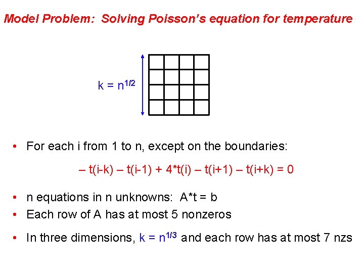 Model Problem: Solving Poisson’s equation for temperature k = n 1/2 • For each