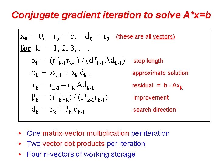 Conjugate gradient iteration to solve A*x=b x 0 = 0, r 0 = b,