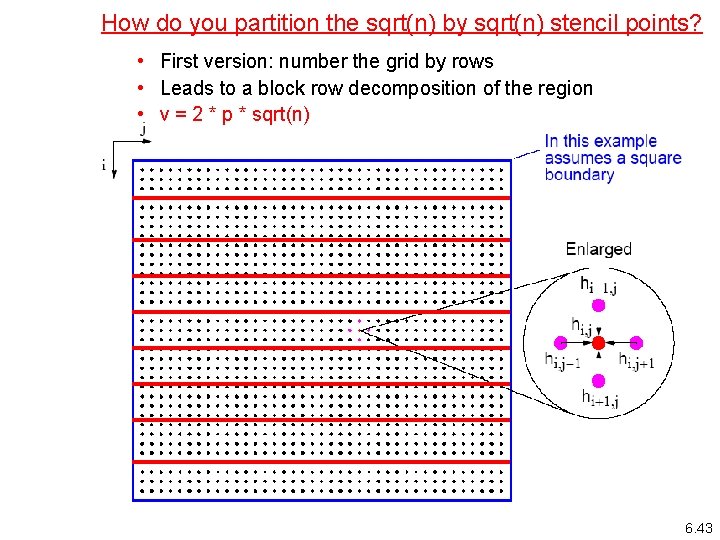 How do you partition the sqrt(n) by sqrt(n) stencil points? • First version: number