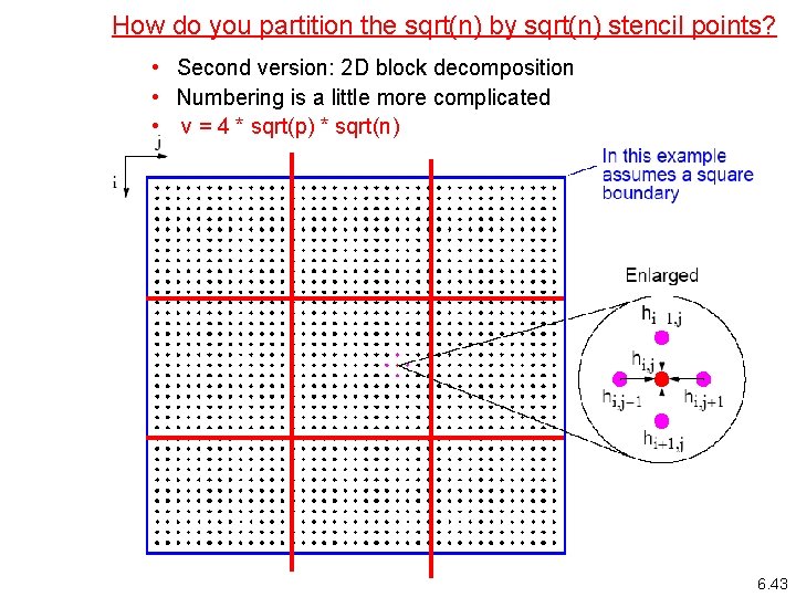 How do you partition the sqrt(n) by sqrt(n) stencil points? • Second version: 2