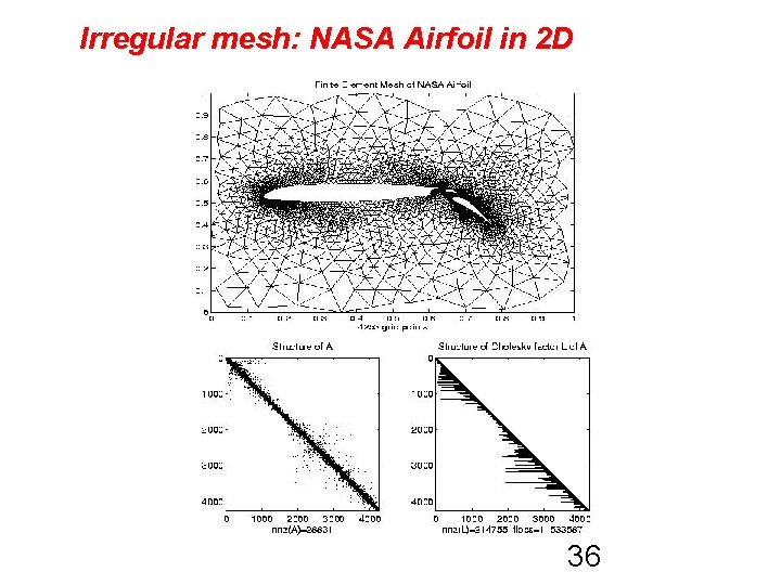 Irregular mesh: NASA Airfoil in 2 D 36 