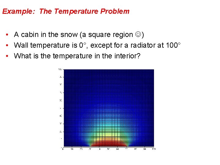 Example: The Temperature Problem • A cabin in the snow (a square region )
